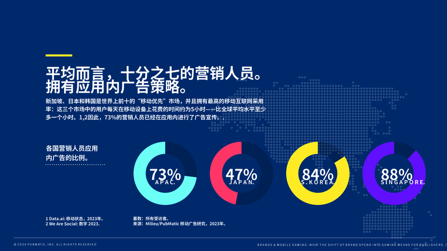 PubMatic:2024品牌广告与移动游戏行业:品牌广告支出转向游戏领域对发行商而言意义何在研究报告(英文版)